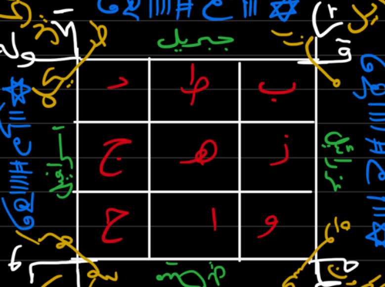 ilm Awfaq magic squares